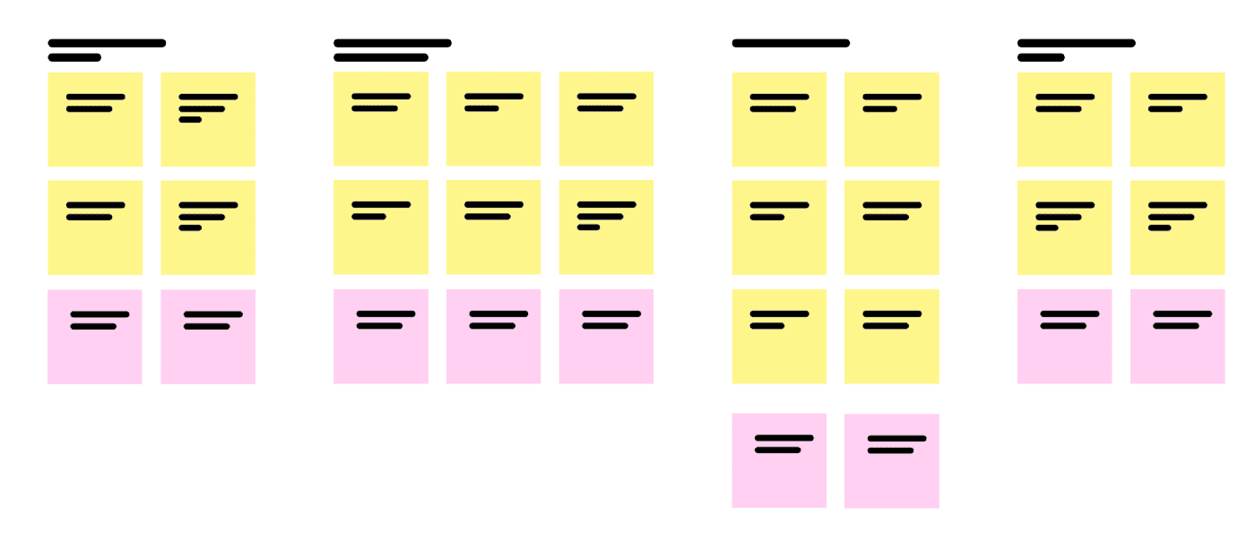 A decorative image of ordered post-its