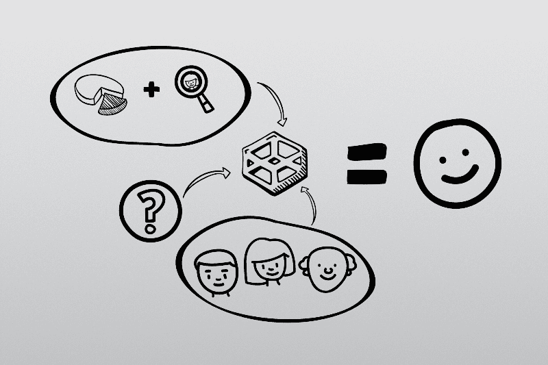 A graphic that shows that you need both problems, user research and data in order to create good design (and products)