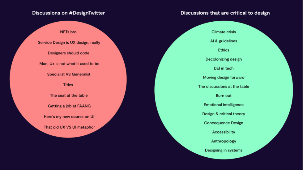 A venn diagram of two circles not intersecting together with one showing discussions that happen on social media about design (NFTs, Designers should code... etc) and the other circle being discussions we should be having like climate crisis, responsible AI, etc